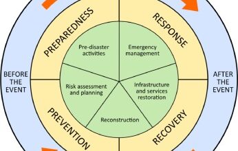 Photo of आपदाओं से निपटने में सरकारी तंत्र पहले से कितना बेहतर